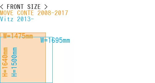 #MOVE CONTE 2008-2017 + Vitz 2013-